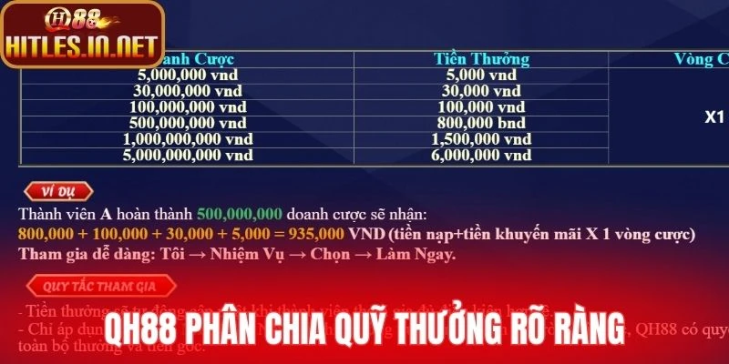 QH88 phân chia quỹ thưởng rõ ràng